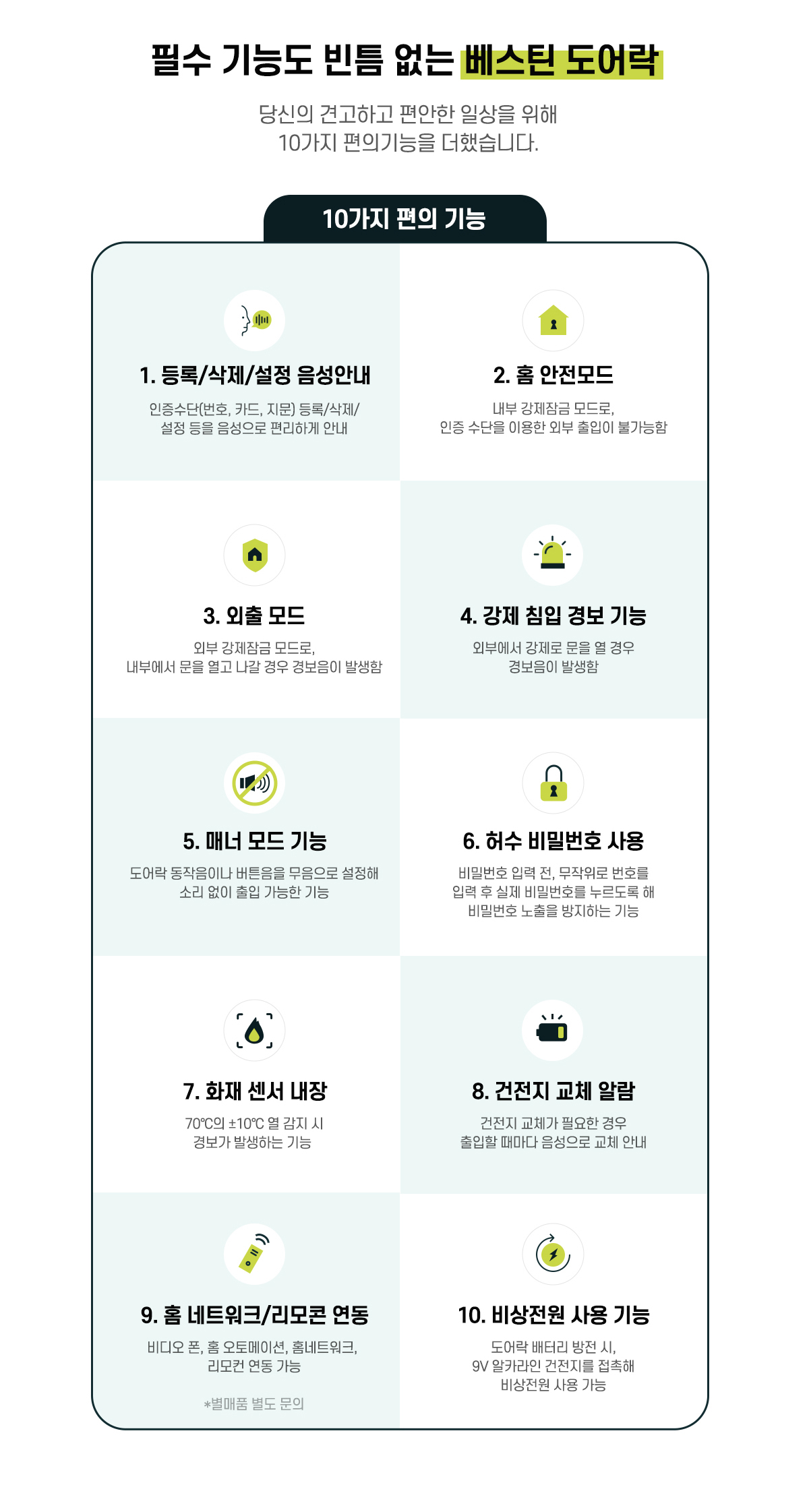 베스틴 핸들형푸시풀지문 IDL400M 3WAY(지문,비밀번호,카드) 