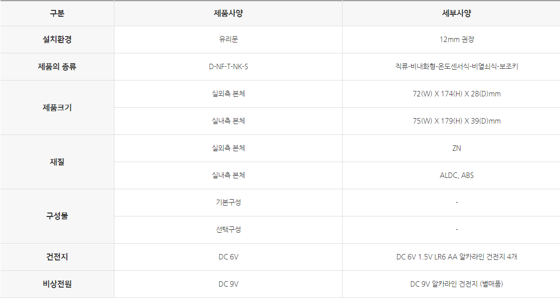 마스터즈 글라스번호 250NGL 