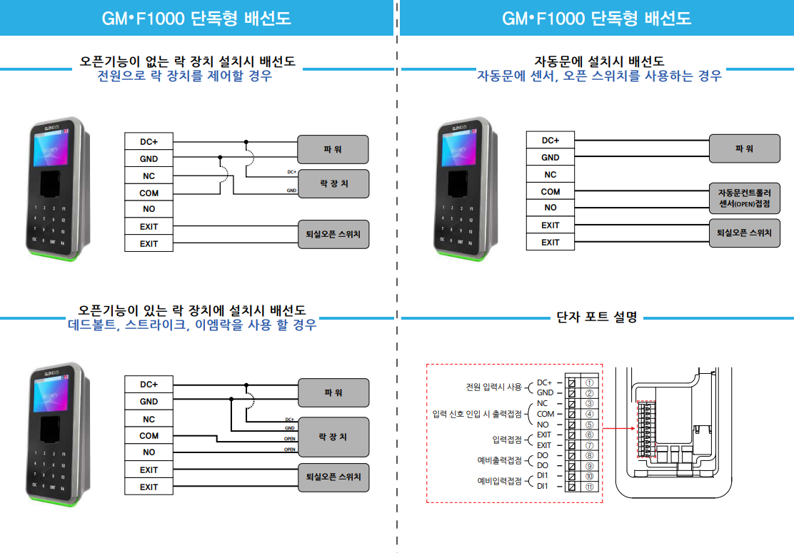 글로넥스 GM-F1000단독형(지문,카드,번호)