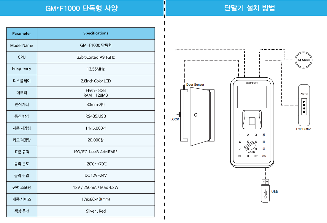 글로넥스 GM-F1000단독형(지문,카드,번호)